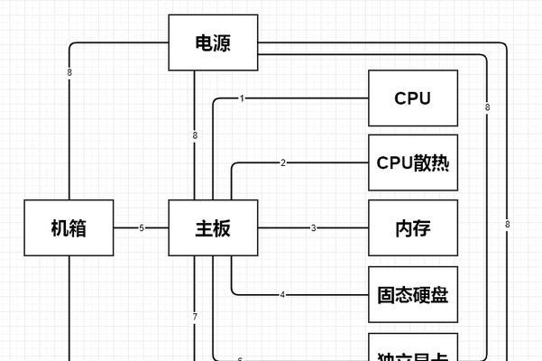 建立共享网络的教程（通过共享设置实现两台电脑之间的文件传输和资源共享）  第1张