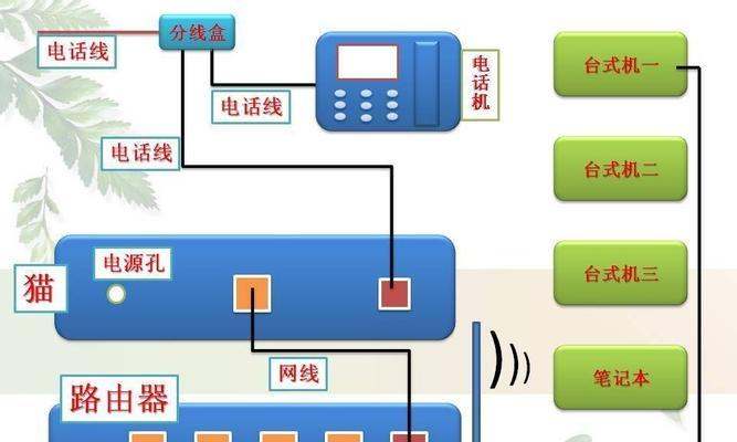 防火墙与路由器的区别（深入探究网络安全中的两大关键技术）  第1张