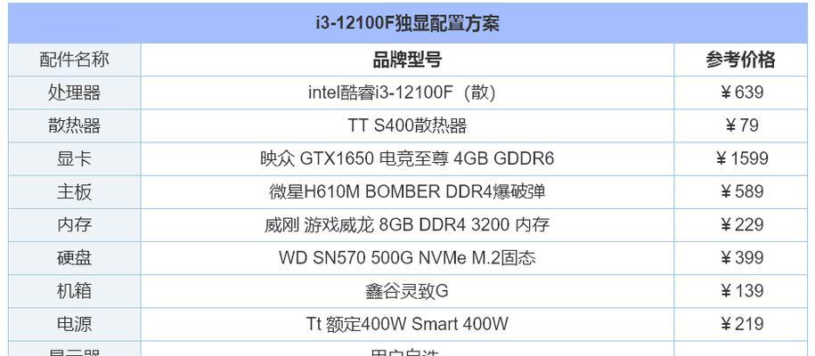 如何选择一台价格在5000元左右的台式电脑配置（在有限预算下）  第1张