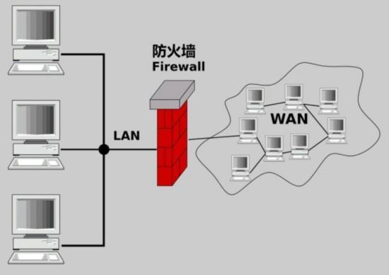 新手防火墙配置教程——保护网络安全从入门开始（简单易懂的新手防火墙配置指南）  第1张