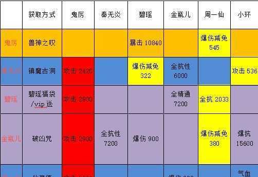 《揭秘九阴真经4内功实力表》（探索九阴真经4内功的奥秘）  第2张