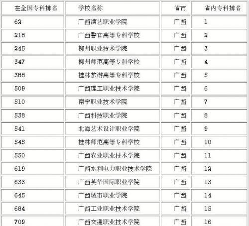 广西二本大学排名榜发布，揭秘高校综合实力（广西二本大学排名榜最新发布）  第1张