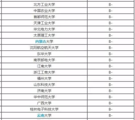 广西二本大学排名榜发布，揭秘高校综合实力（广西二本大学排名榜最新发布）  第2张