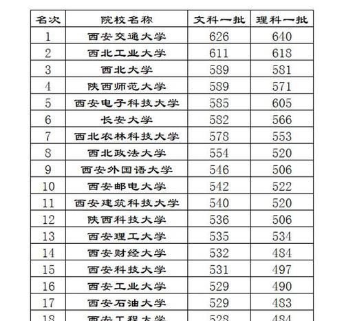 广西二本大学排名榜发布，揭秘高校综合实力（广西二本大学排名榜最新发布）  第3张