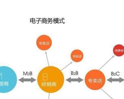 B2B推广网站的关键因素（提升B2B推广效果的关键策略）  第3张