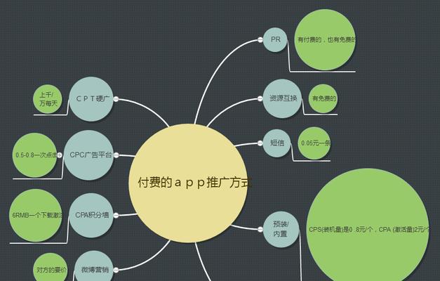 以平台推广费用一般是多少（了解不同平台推广费用）  第3张