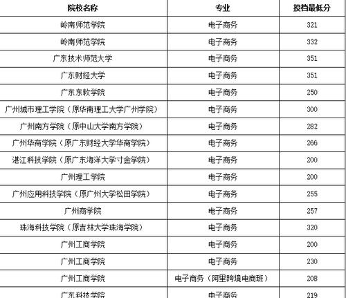 全国专升本正规学校大揭秘（以全国专升本的正规学校有哪些）  第2张