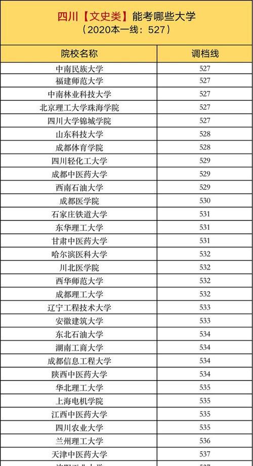 全国专升本正规学校大揭秘（以全国专升本的正规学校有哪些）  第3张