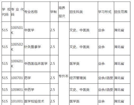 全国专升本正规学校大揭秘（以全国专升本的正规学校有哪些）  第1张