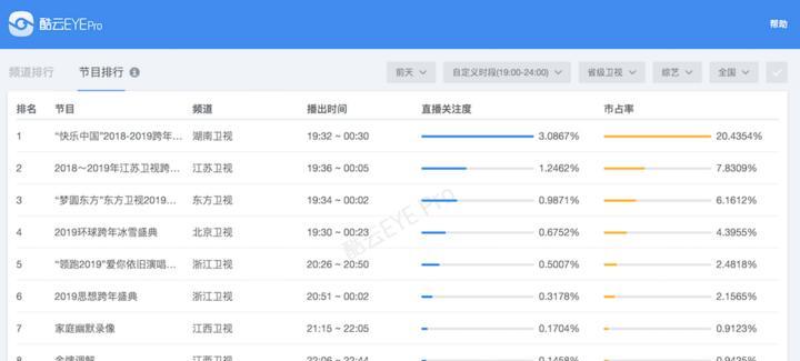 网络电视（让你身临其境的电视节目随时随地展开）  第3张