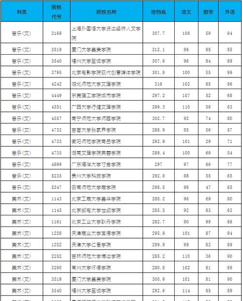 各省高考录取分数线排名的背后（揭秘高考录取分数线背后的省份差异）  第1张