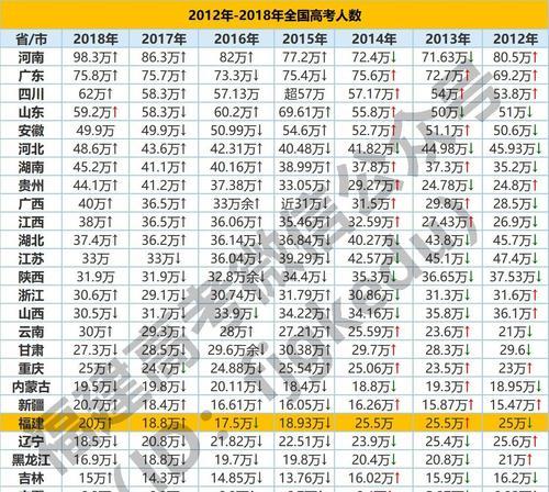 各省高考录取分数线排名的背后（揭秘高考录取分数线背后的省份差异）  第2张