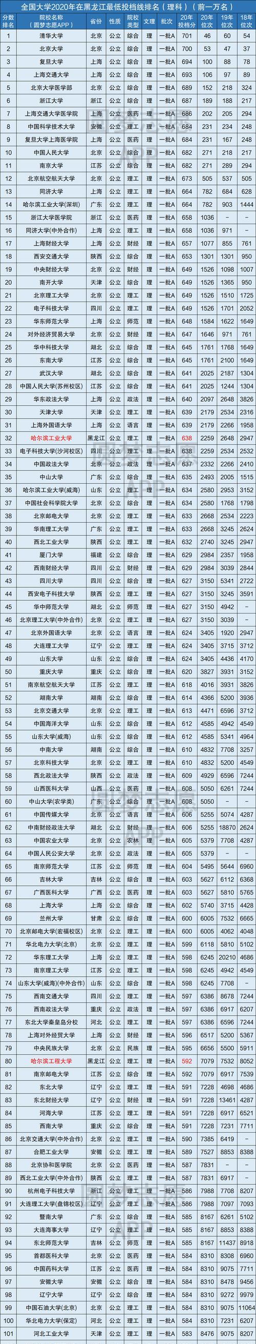 各省高考录取分数线排名的背后（揭秘高考录取分数线背后的省份差异）  第3张