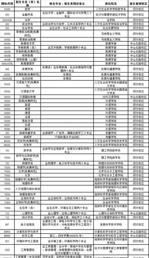 华南师范大学官网招生简介（探索华师人才培养的独特之处）  第1张