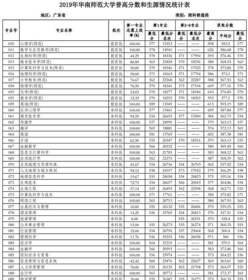 华南师范大学官网招生简介（探索华师人才培养的独特之处）  第2张