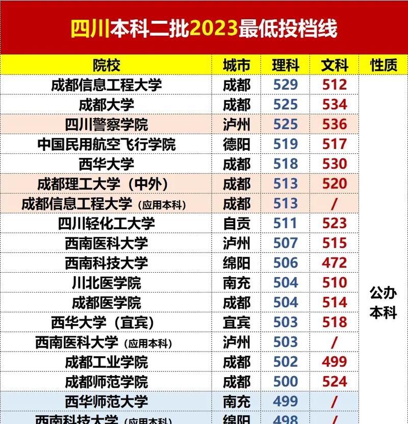 揭秘2024年高考录取分数线变化的背后（一本二本录取分数线何去何从）  第2张