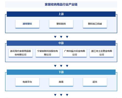 如何利用网上销售平台提升业务销售能力（从零到一）  第2张