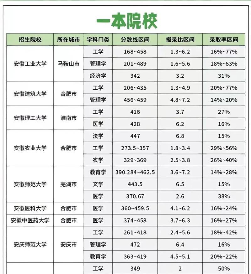 专升本院校选择指南（探索专升本之路）  第1张