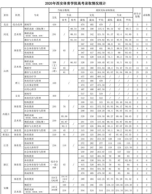 体育大学录取分数线解析（揭秘体育大学录取分数线的秘密及分数线的波动原因）  第2张