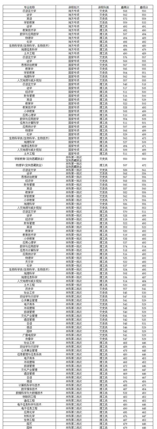 体育大学录取分数线解析（揭秘体育大学录取分数线的秘密及分数线的波动原因）  第1张