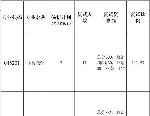 体育大学录取分数线解析（揭秘体育大学录取分数线的秘密及分数线的波动原因）  第3张