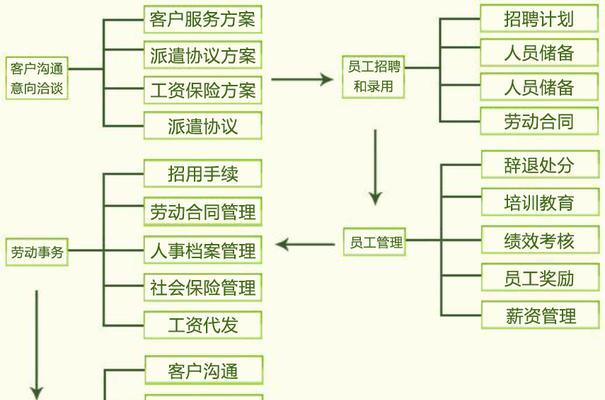 企业网站建设原则及——打造专业、用户友好的企业网站（企业网站建设的关键原则及要点）  第1张