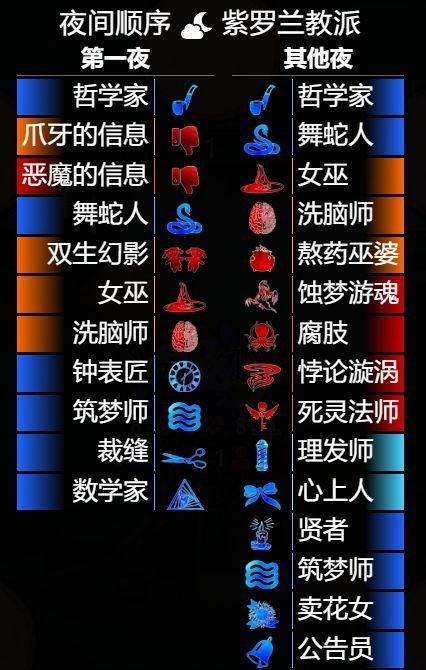 揭秘暗月马戏团（TBC暗月马戏团重制版上线日期确认）  第2张