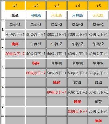 天天酷跑升级等级攻略（轻松掌握升级技巧）  第2张