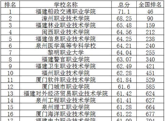 全国职业院校排名前十（以实力卓越引领职业教育发展）  第3张