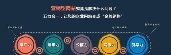 选择适合的网站推广平台助力您的业务增长（以何网站做推广最有效）  第1张