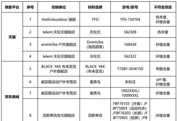 企业网站建设费用分析及预算规划（了解企业网站建设的成本和预算规划方法）  第2张