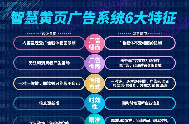 引流客源的最快软件选择（探索最佳引流软件）  第3张