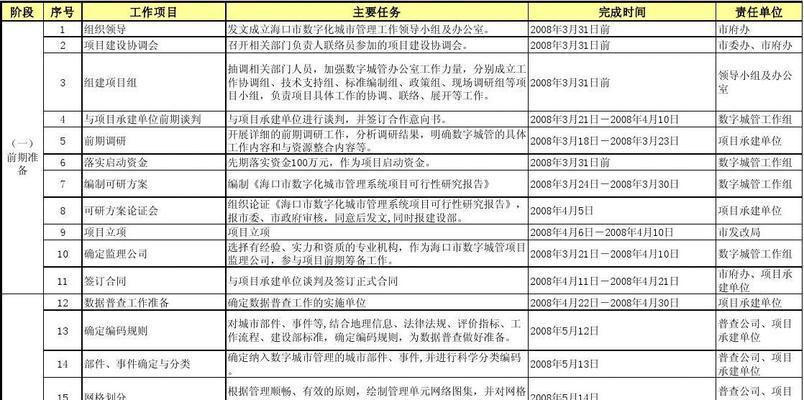 网站制作费用大揭秘（了解制作一个网站需要多少钱）  第3张