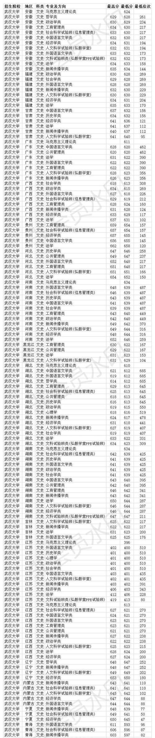 武汉大学研究生分数线揭秘（拼搏与机遇）  第1张