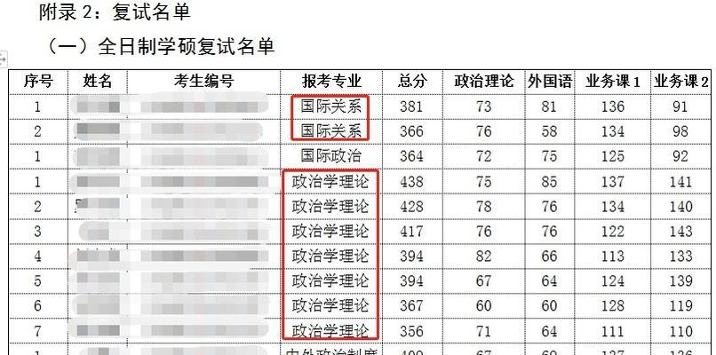 武汉大学研究生分数线揭秘（拼搏与机遇）  第3张