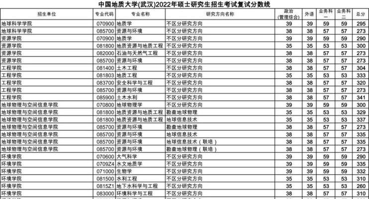 武汉大学研究生分数线揭秘（拼搏与机遇）  第2张