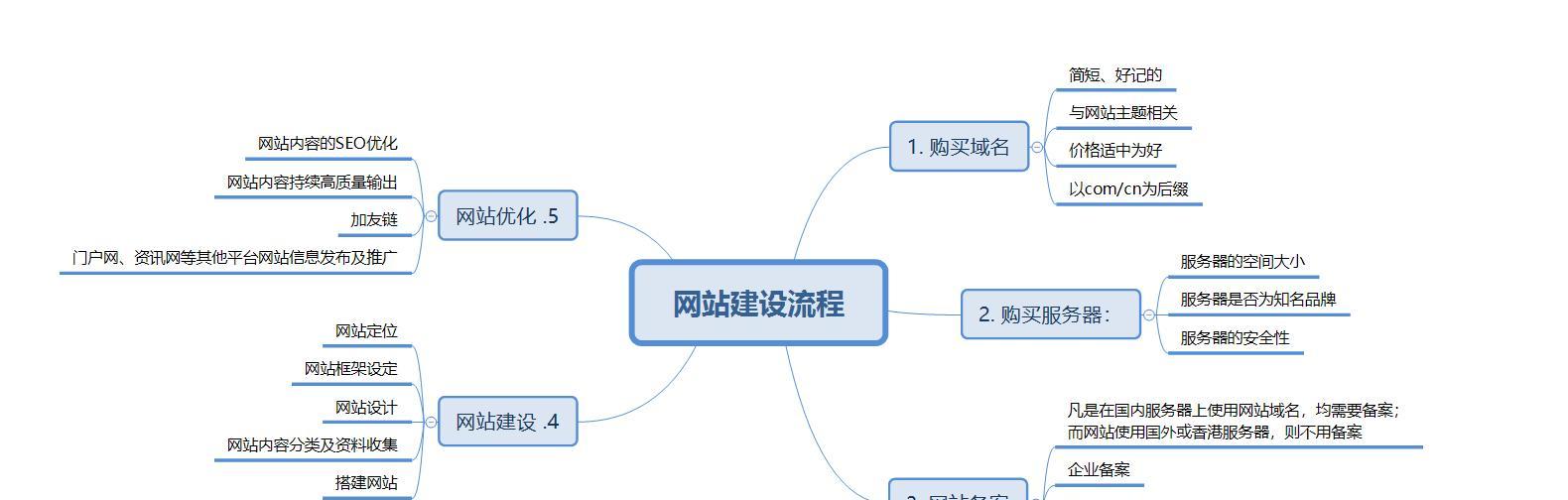 小程序建站系统的优势与实践（以小程序建站系统为主题的实用指南）  第1张