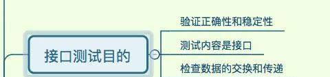 软件测试的职业发展之路（以软件测试能干到多少岁为主题的探讨）  第3张