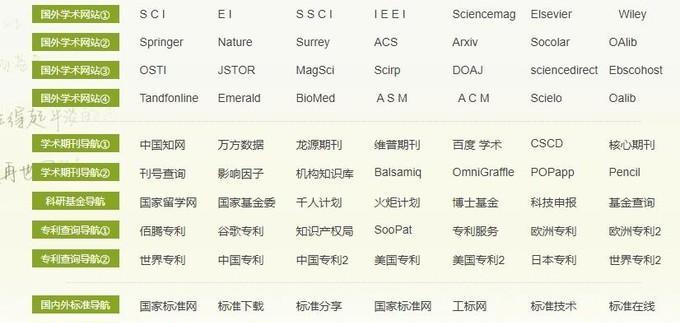 了解域名注册查询工具的必备知识（探索域名注册查询工具的种类和功能）  第1张