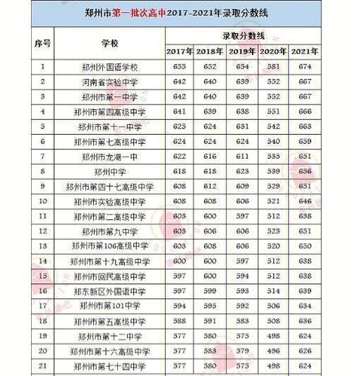 河南师范大学排名分析——教育领域的领头羊（揭秘河南师范大学在全国大学排名中的地位）  第2张