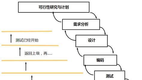 网站需求分析的重要性及方法（深入探究网站需求分析的关键步骤和技巧）  第1张