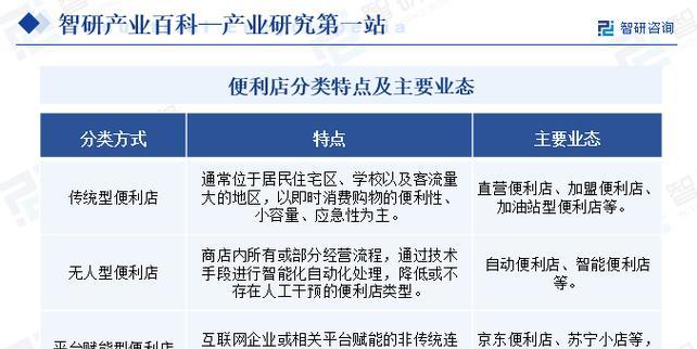 网站需求分析的重要性及方法（深入探究网站需求分析的关键步骤和技巧）  第2张