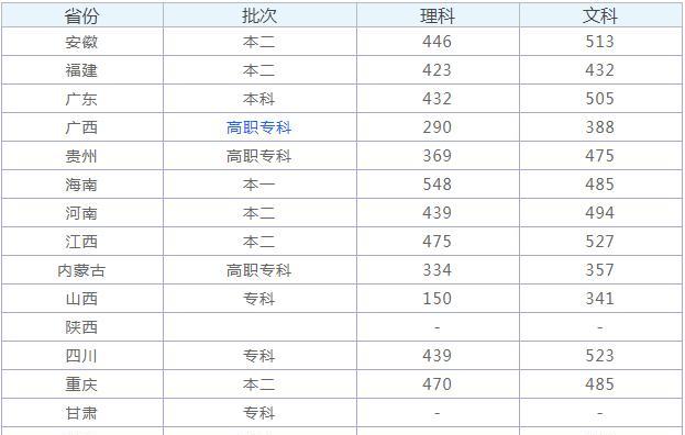 海南师范大学排名与发展（透视海南师范大学在全国高校中的地位与贡献）  第2张