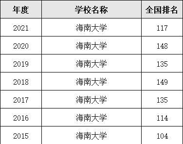 海南师范大学排名与发展（透视海南师范大学在全国高校中的地位与贡献）  第3张