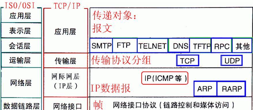 使用wim文件制作iso的步骤与技巧（将wim文件转换为iso格式的简单方法）  第1张