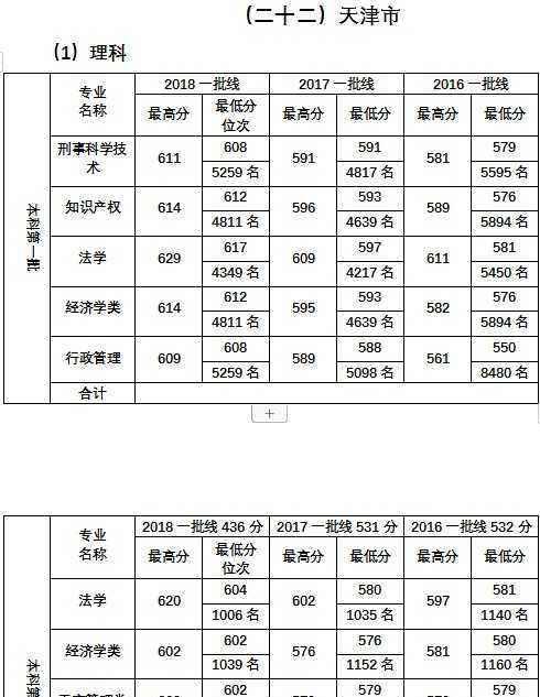 新疆高考分数线与内地的对比（新疆高考分数线较内地有何差距）  第2张