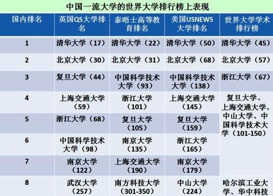 全国重点大学排名一览  第3张