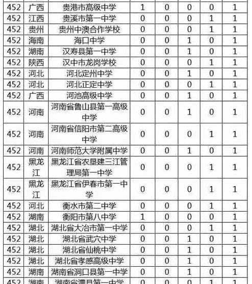 安徽高考最低录取分数线是多少（揭秘安徽高考录取分数线及其影响因素）  第3张