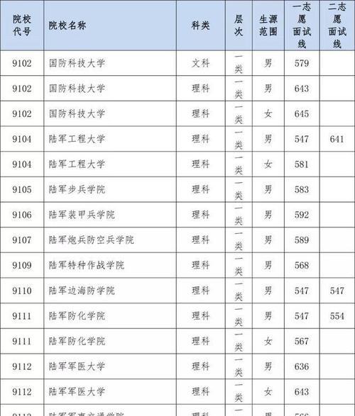 安徽高考最低录取分数线是多少（揭秘安徽高考录取分数线及其影响因素）  第2张