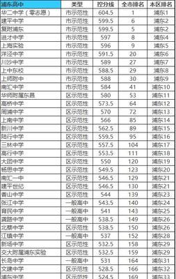 上海市十大最好技校——培养创新人才的摇篮（为青年才俊提供实践与发展的舞台）  第1张